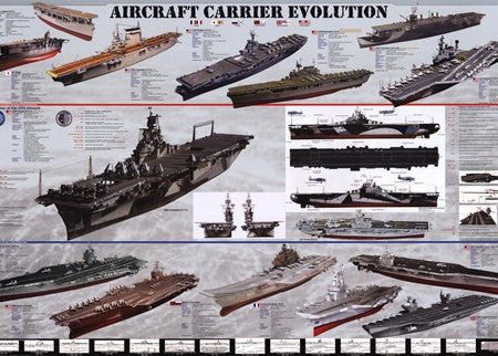 Aircraft Carrier Evolution For Sale