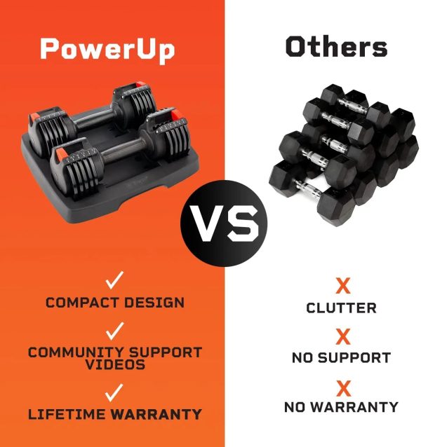 PowerUp  Adjustable Dumbbells For Discount