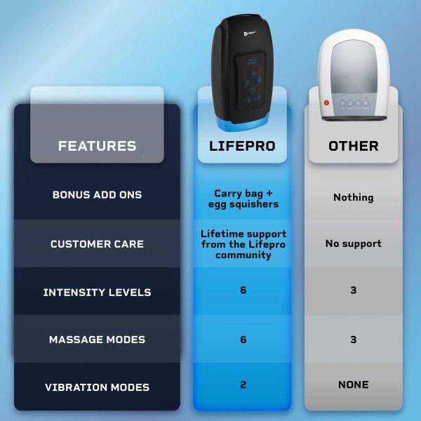 Lifepro Legra Plus Hand Massager For Discount